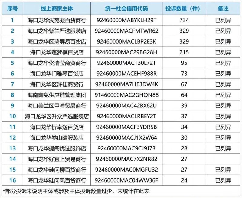 海口办公用品市场动态：走进现代企业的心跳