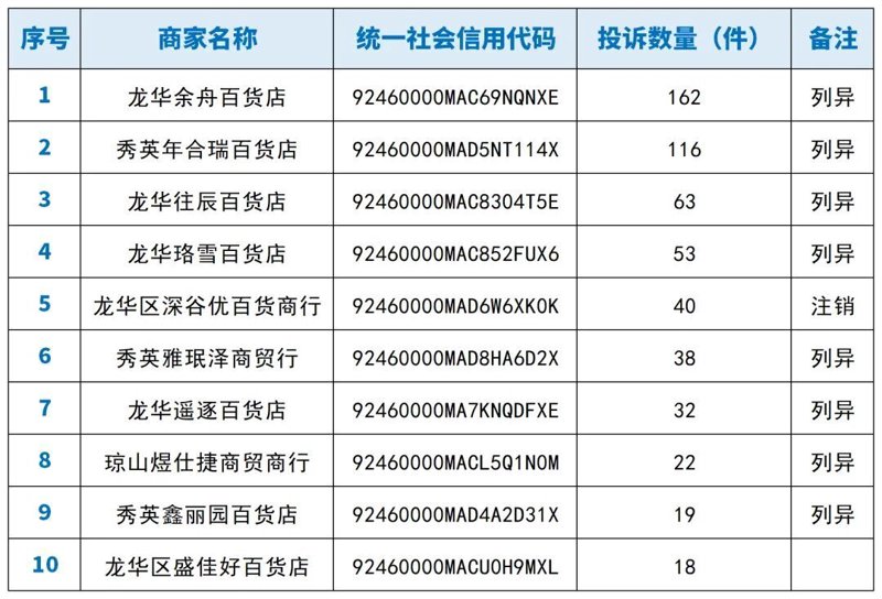 海口百货供应商